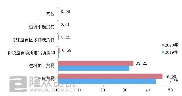 2020年中国聚醚多元醇出口数据解读(图5)